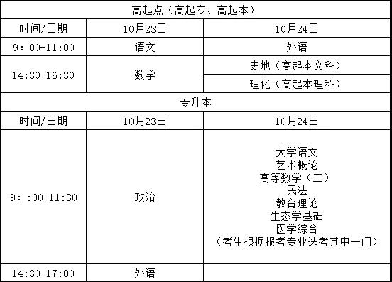 2021福建成人高考考試定為10月23、24日