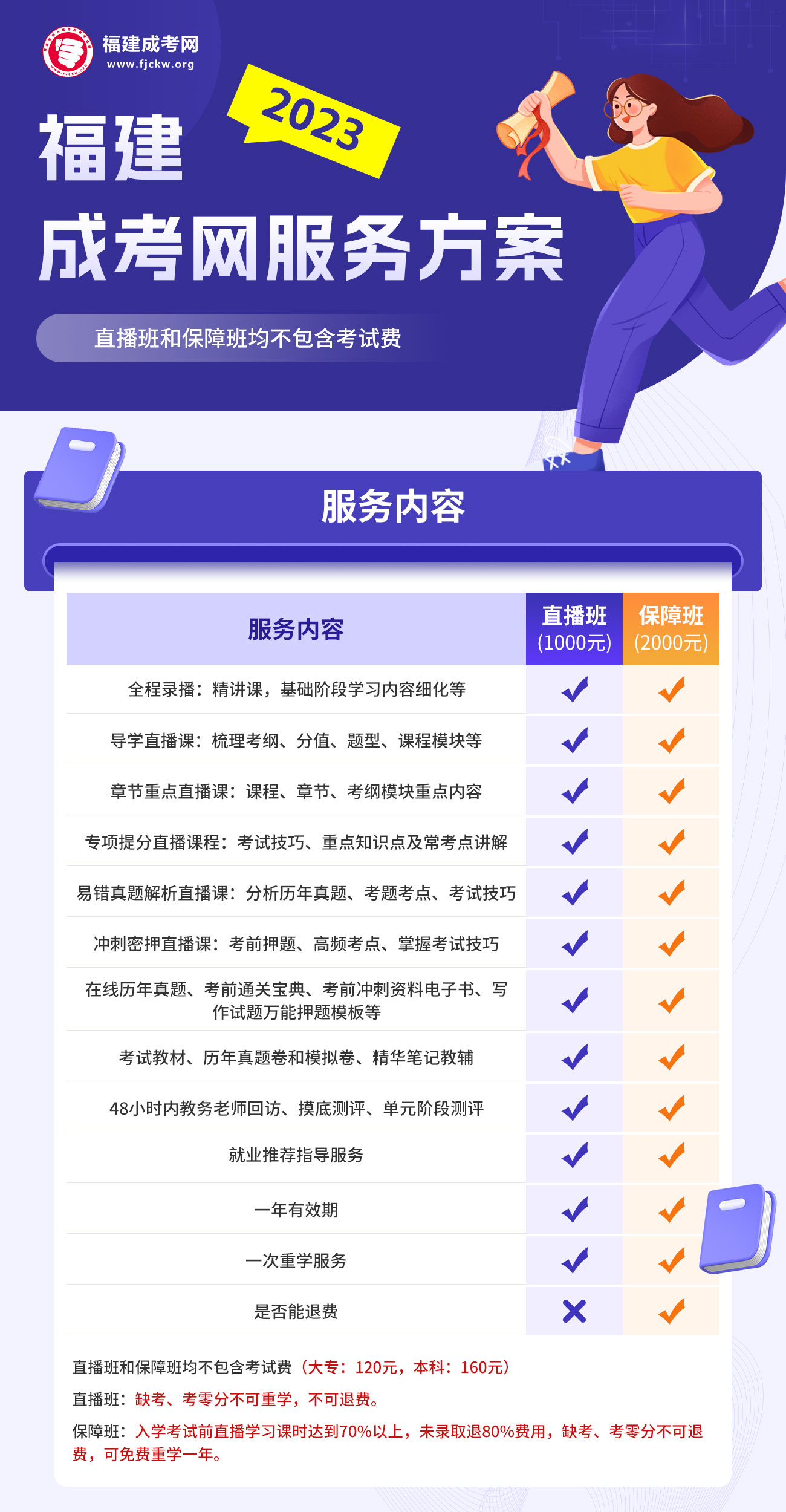 福建成考服務課程圖