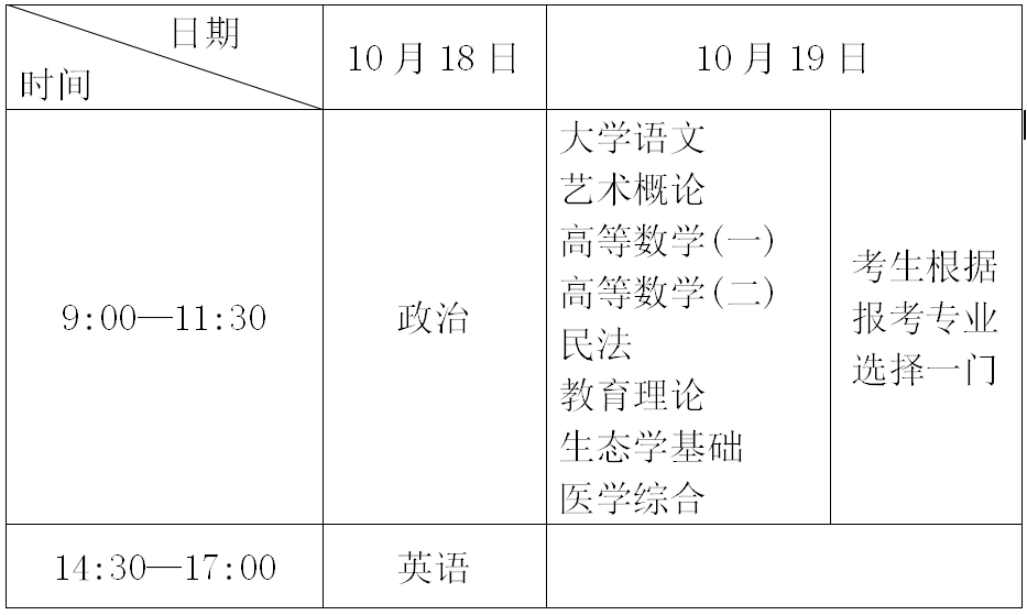 2025年福建成人高考專升本考試時(shí)間表?